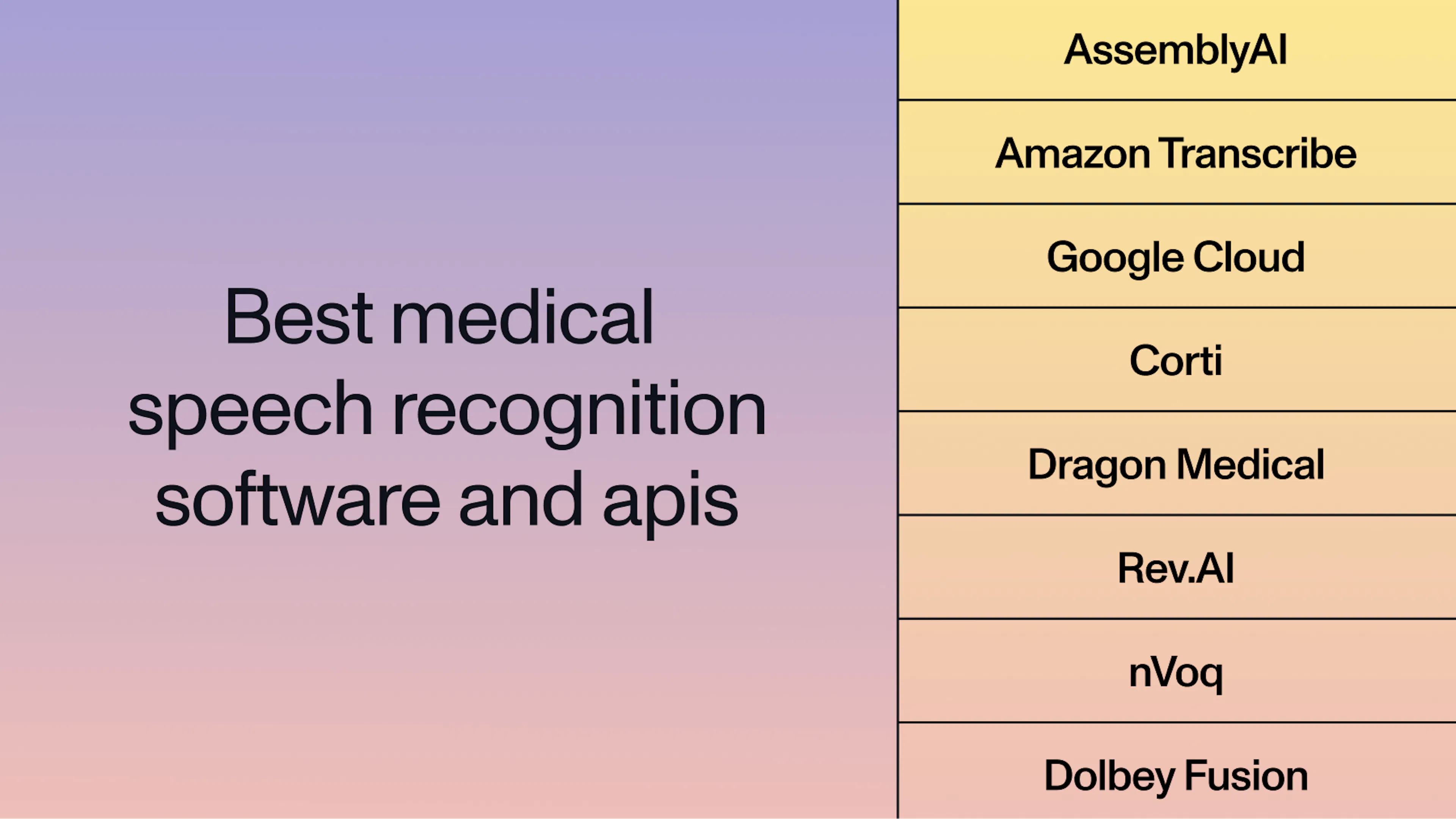 featured image - The Best Medical Speech Recognition Software and APIs in 2026