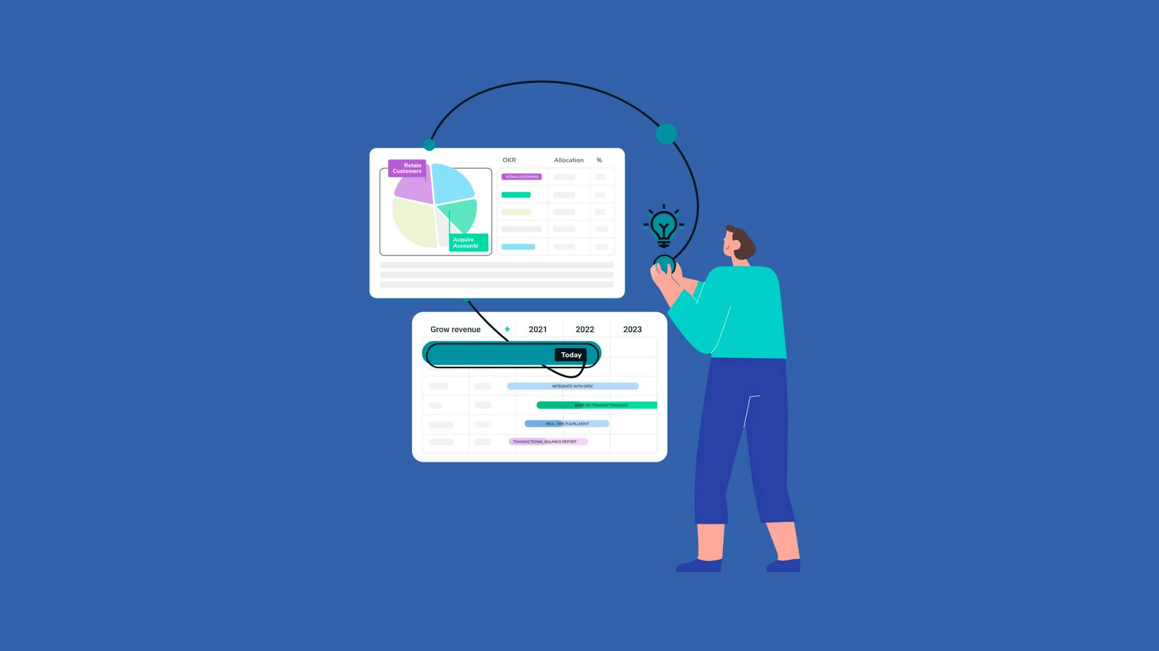 featured image - Switch from Feature Roadmapping to Outcome-Driven Roadmaps