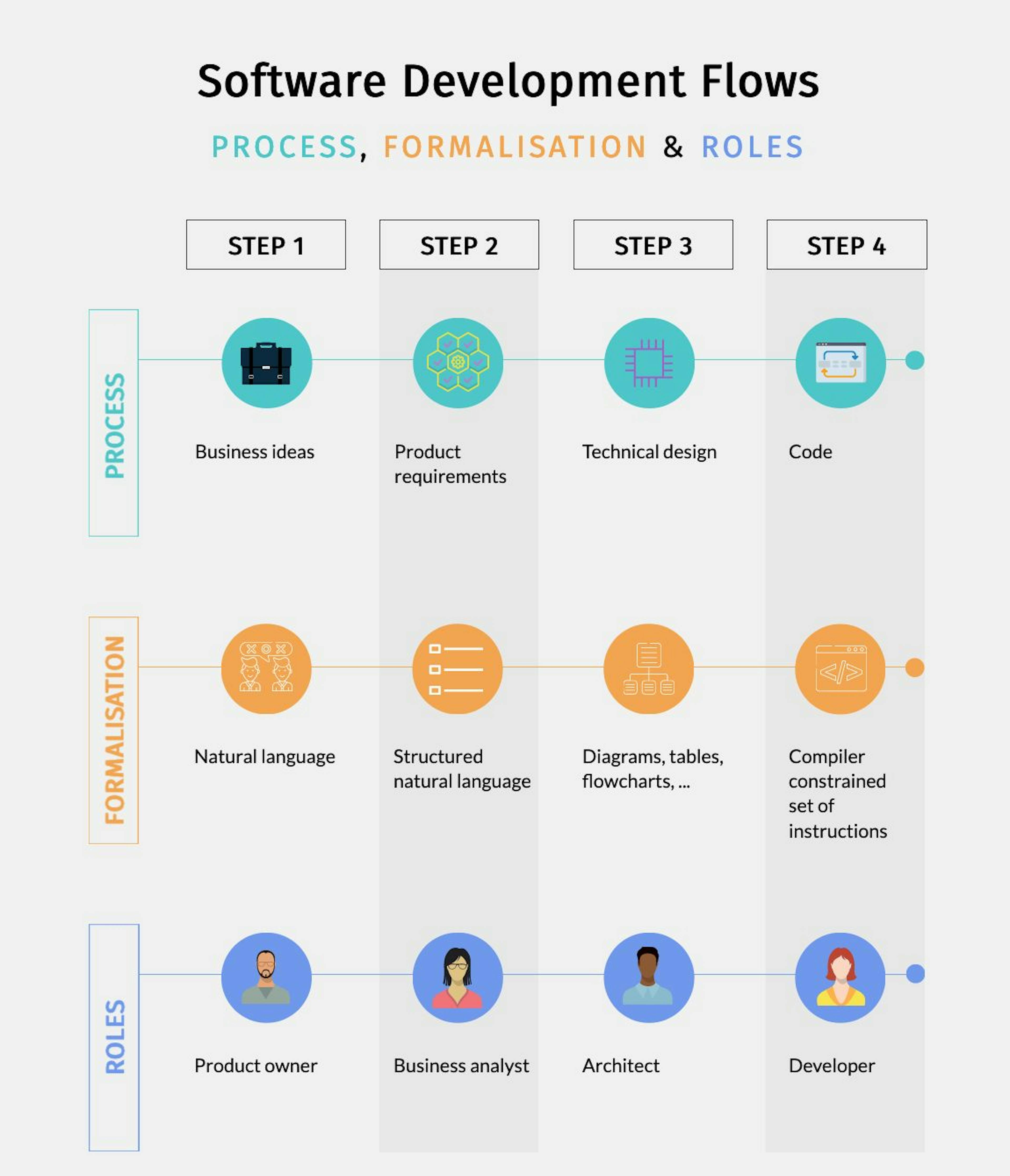 Infographic made with Visme