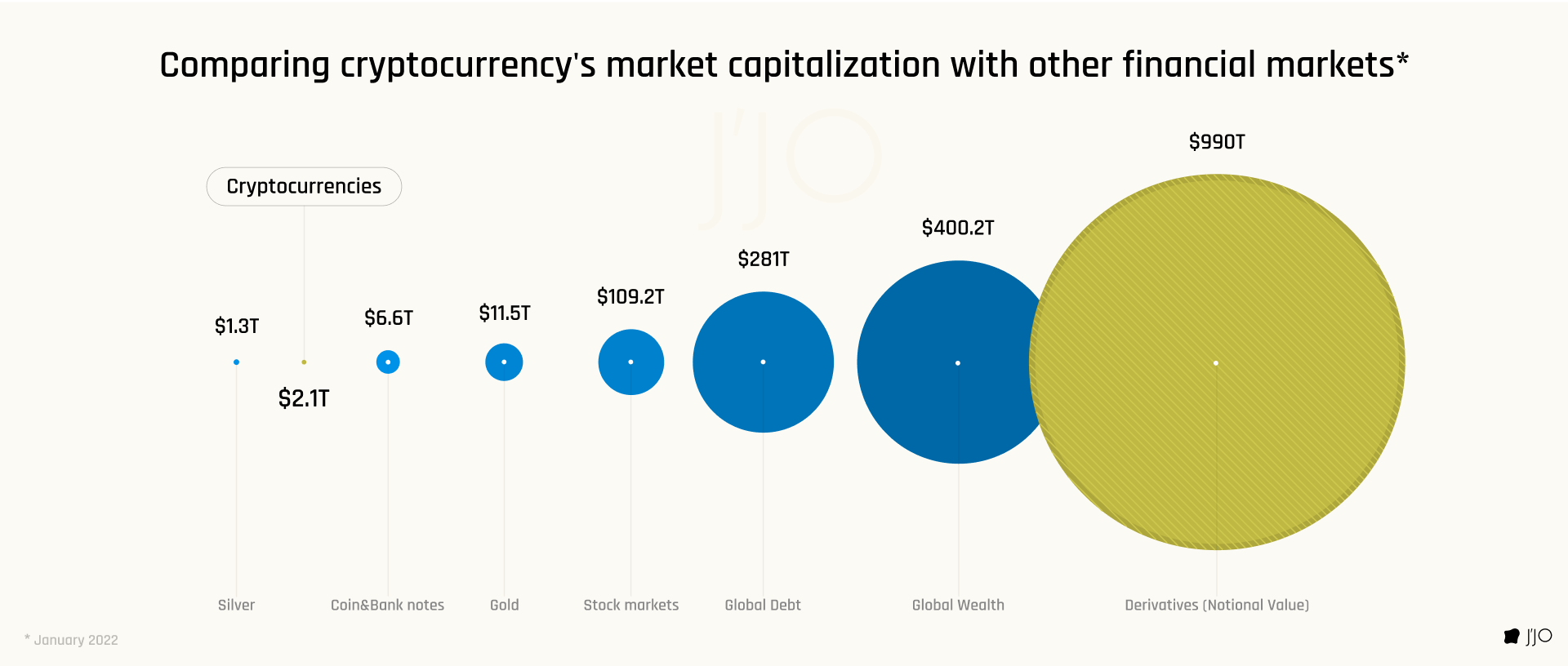 /a-brief-guide-to-visualizing-the-biggest-economic-bubbles feature image