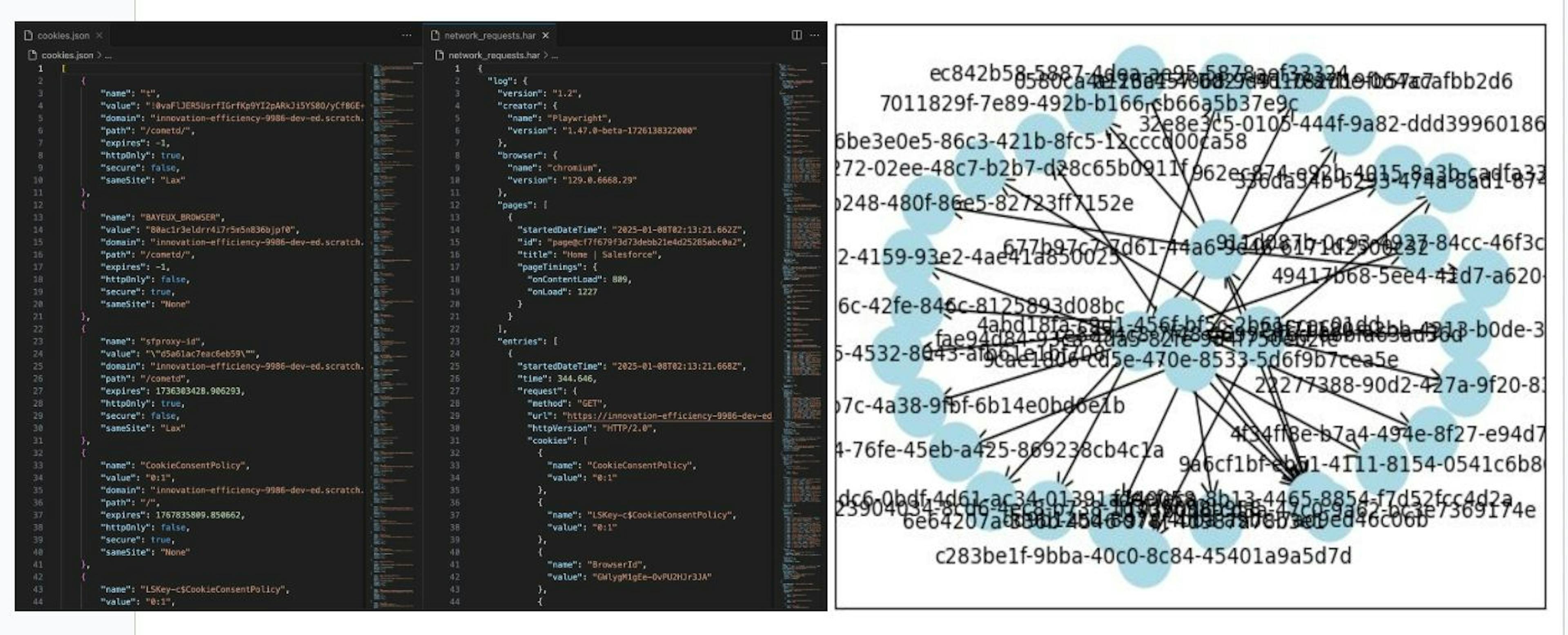 Output from Integuru's recording of the SFDC workflow. Cookies and network requests on the left, directed graph on the right.