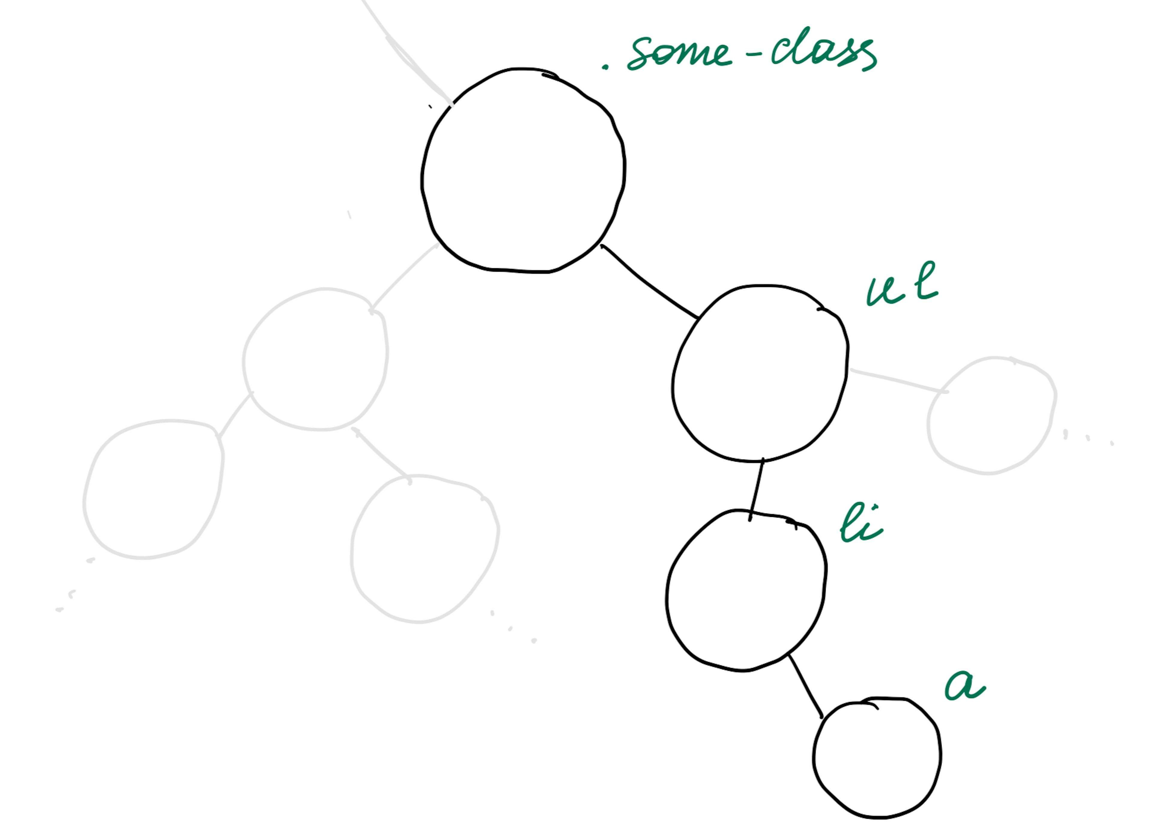 CSS Nesne Modelinin sadece küçük bir kısmı