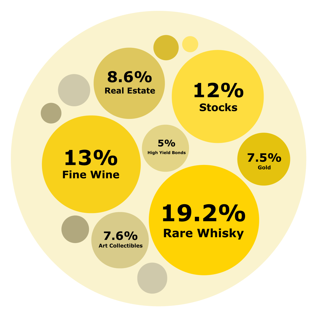 featured image - Cellardao Society は、オンチェーンの現実世界の資産で 100 年続く業界を破壊するという使命を担っています