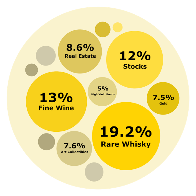 /cellardao-society-on-a-mission-to-disrupts-a-century-old-industry-with-on-chain-real-world-assets feature image