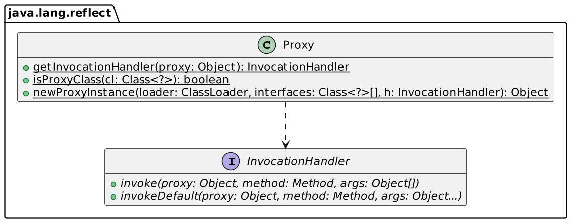 A Guide to Monkey-Patching in Java | HackerNoon