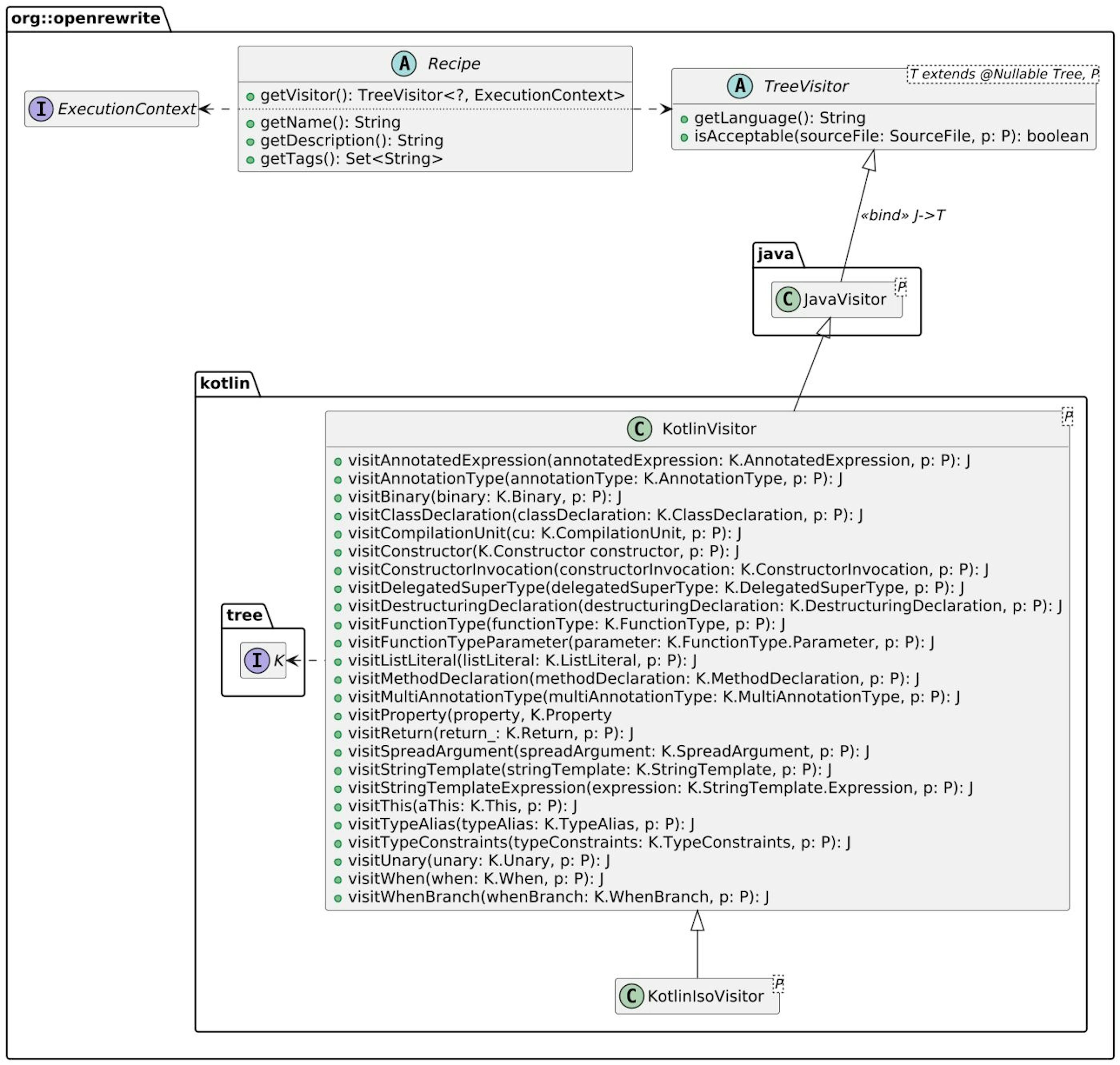 Recipe class diagram