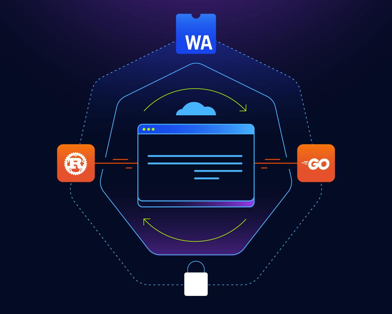 featured image - WebAssembly on Kubernetes: What You Need to Know