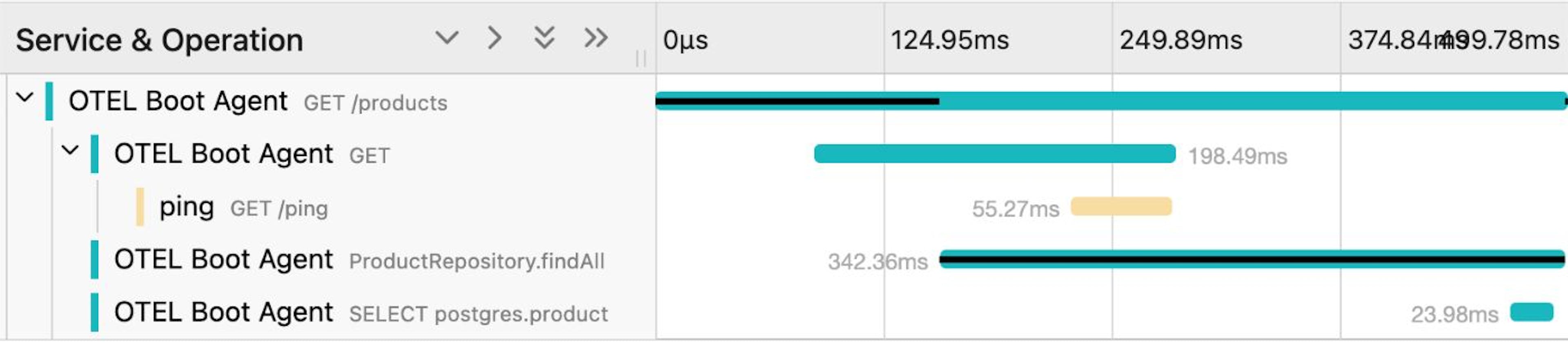 OpenTeLemetry 에이전트가있는 스프링 부츠 추적