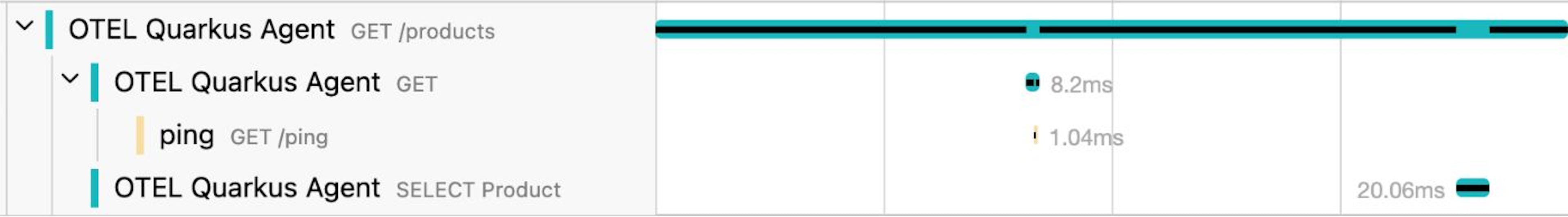 OpenTeLemetry 에이전트가있는 Quarkus의 흔적