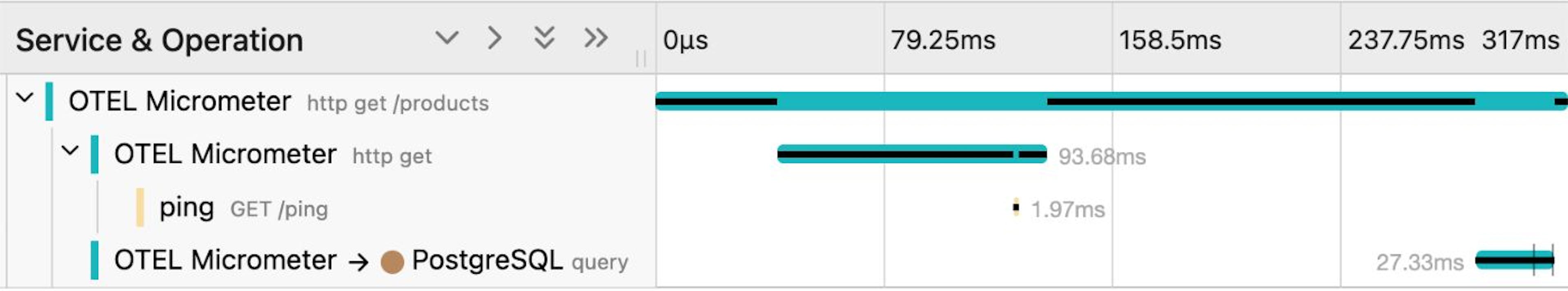 마이크로 미터 및 R2DBC 프록시가있는 스프링 부팅 추적