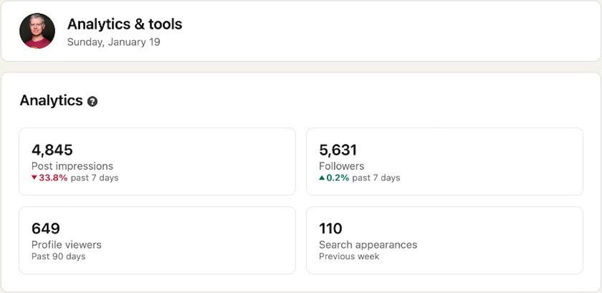 LinkedIn metrics dashboard