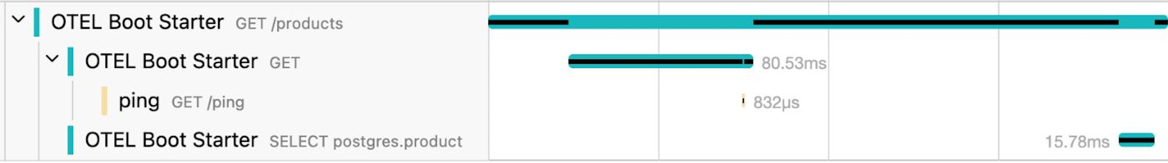 OpenTeLemetry 스타터가있는 스프링 부츠 추적
