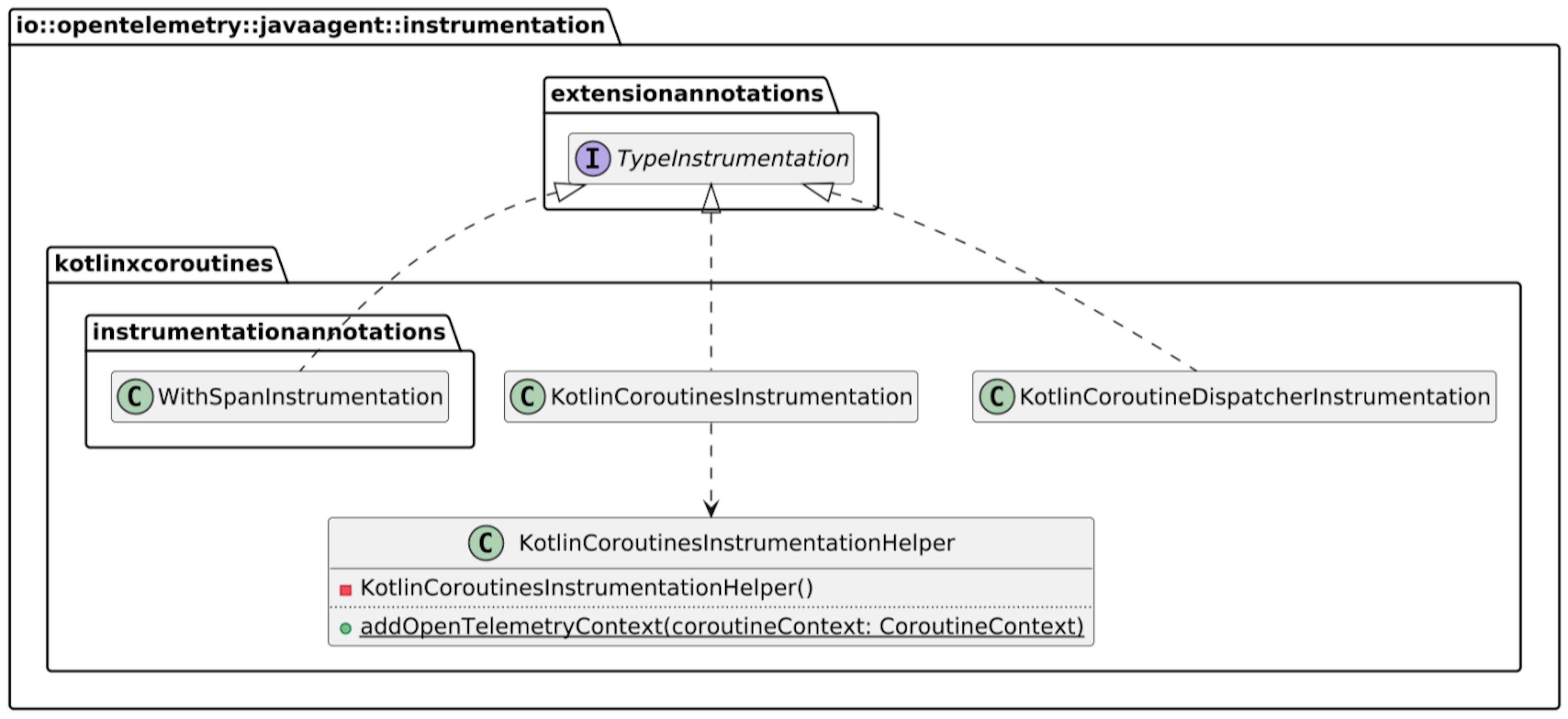 Kotlin Coroutines instrumentation class diagram