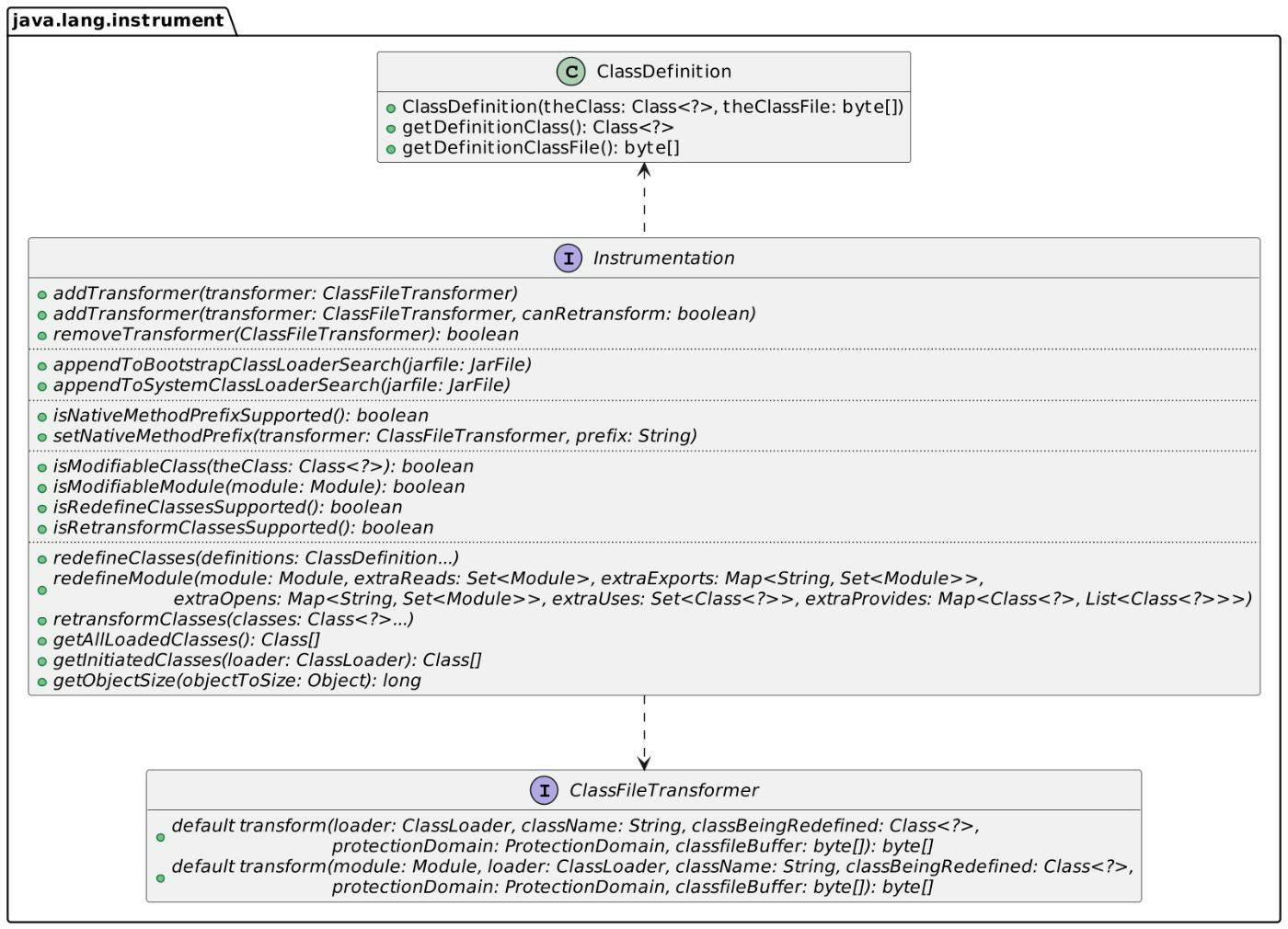 A Guide to Monkey-Patching in Java | HackerNoon