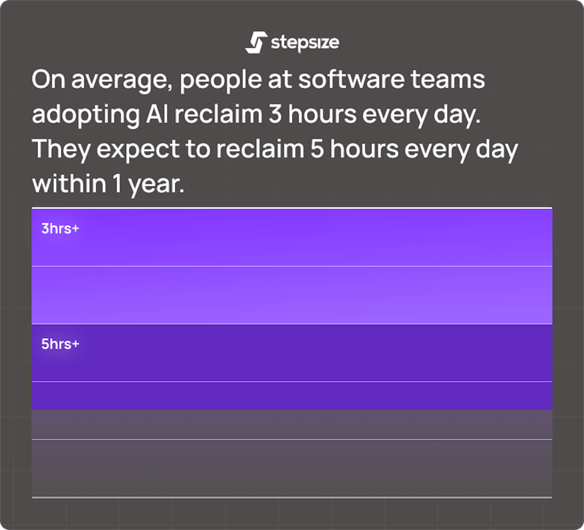 AI Adoption in tech by Stepsize AI