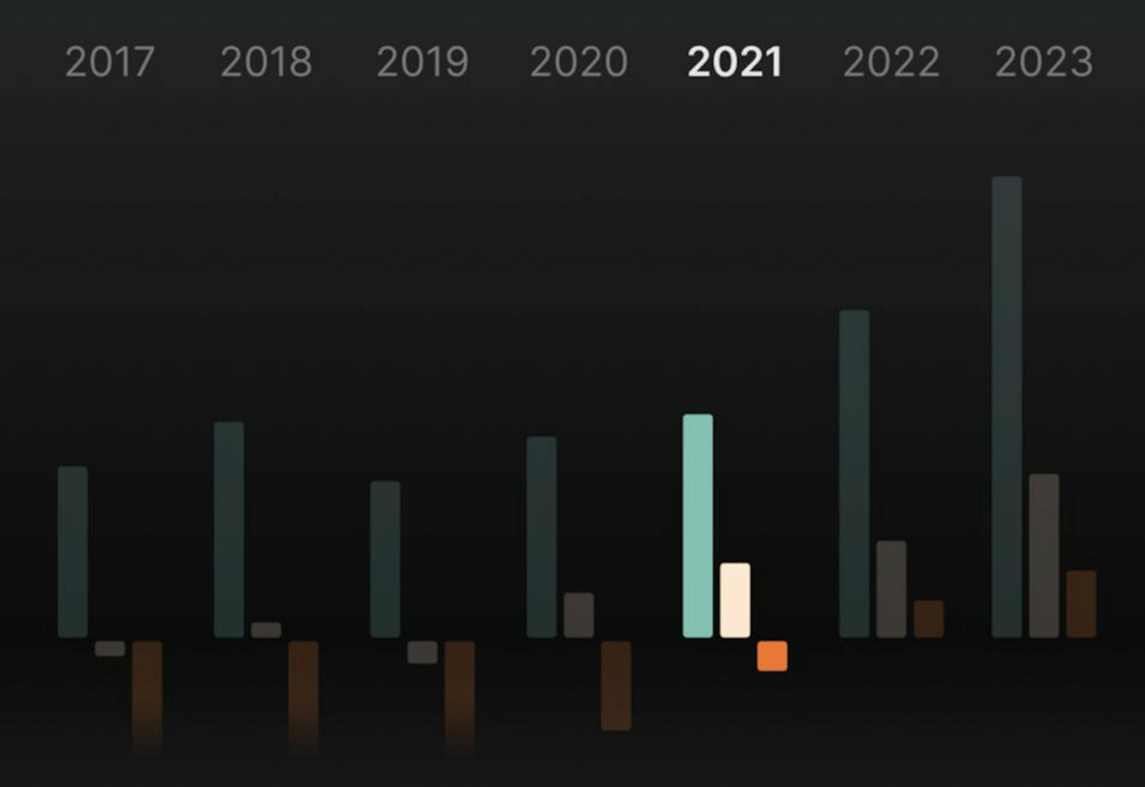 /creating-a-grouped-bar-graph-using-jetpack-compose feature image