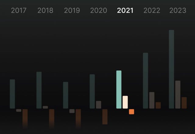 /creating-a-grouped-bar-graph-using-jetpack-compose feature image