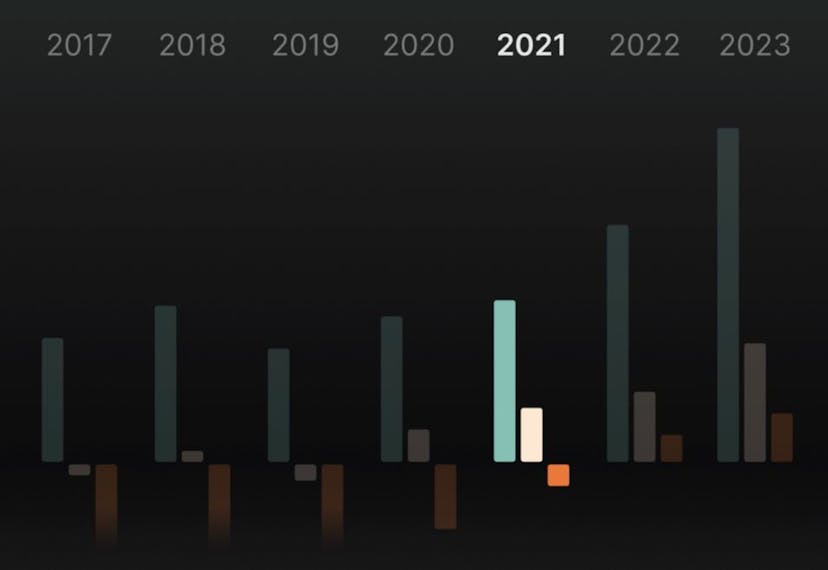 /creating-a-grouped-bar-graph-using-jetpack-compose feature image