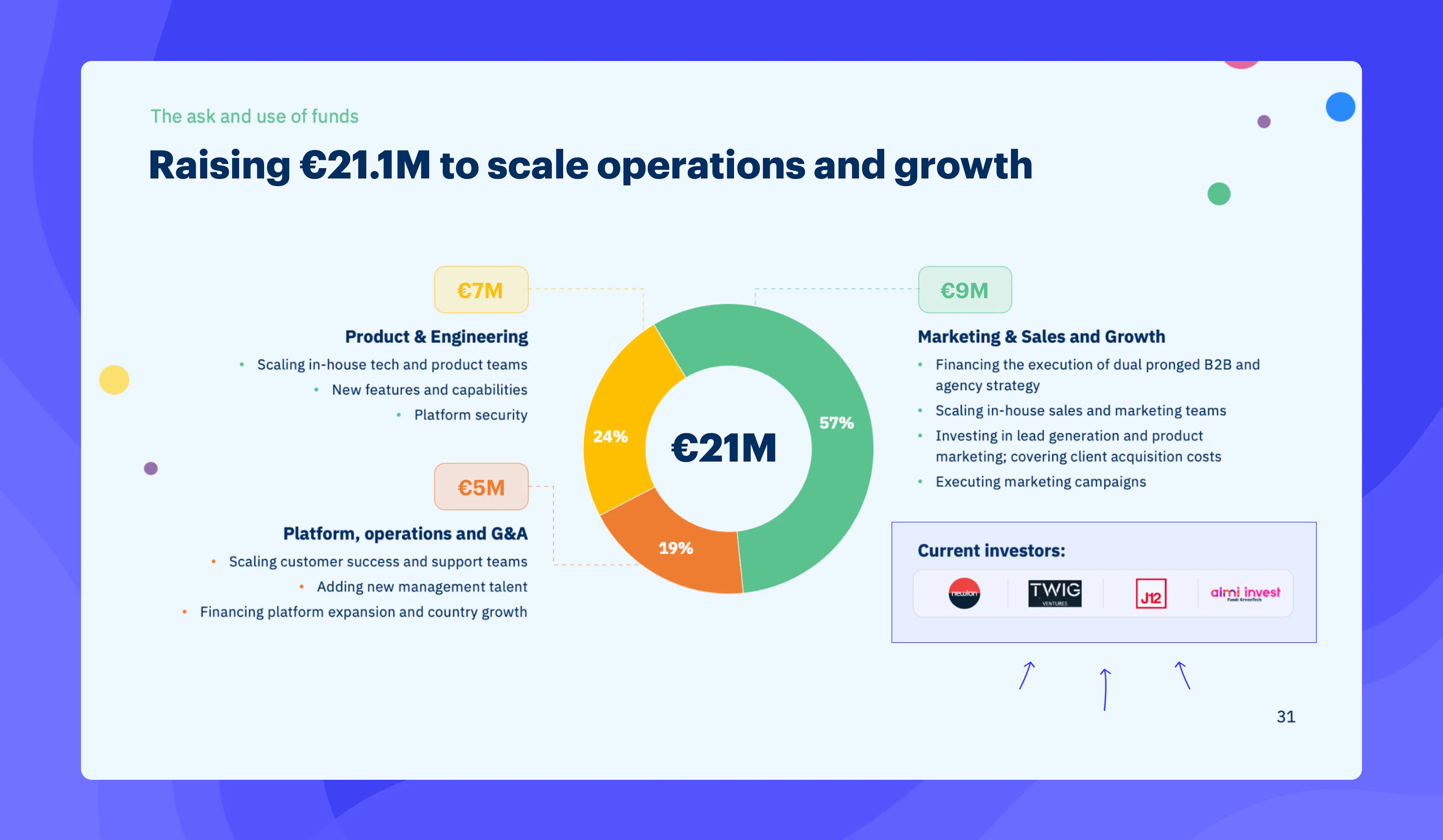 The Funding Ask Slide: How to Make it Better? | HackerNoon