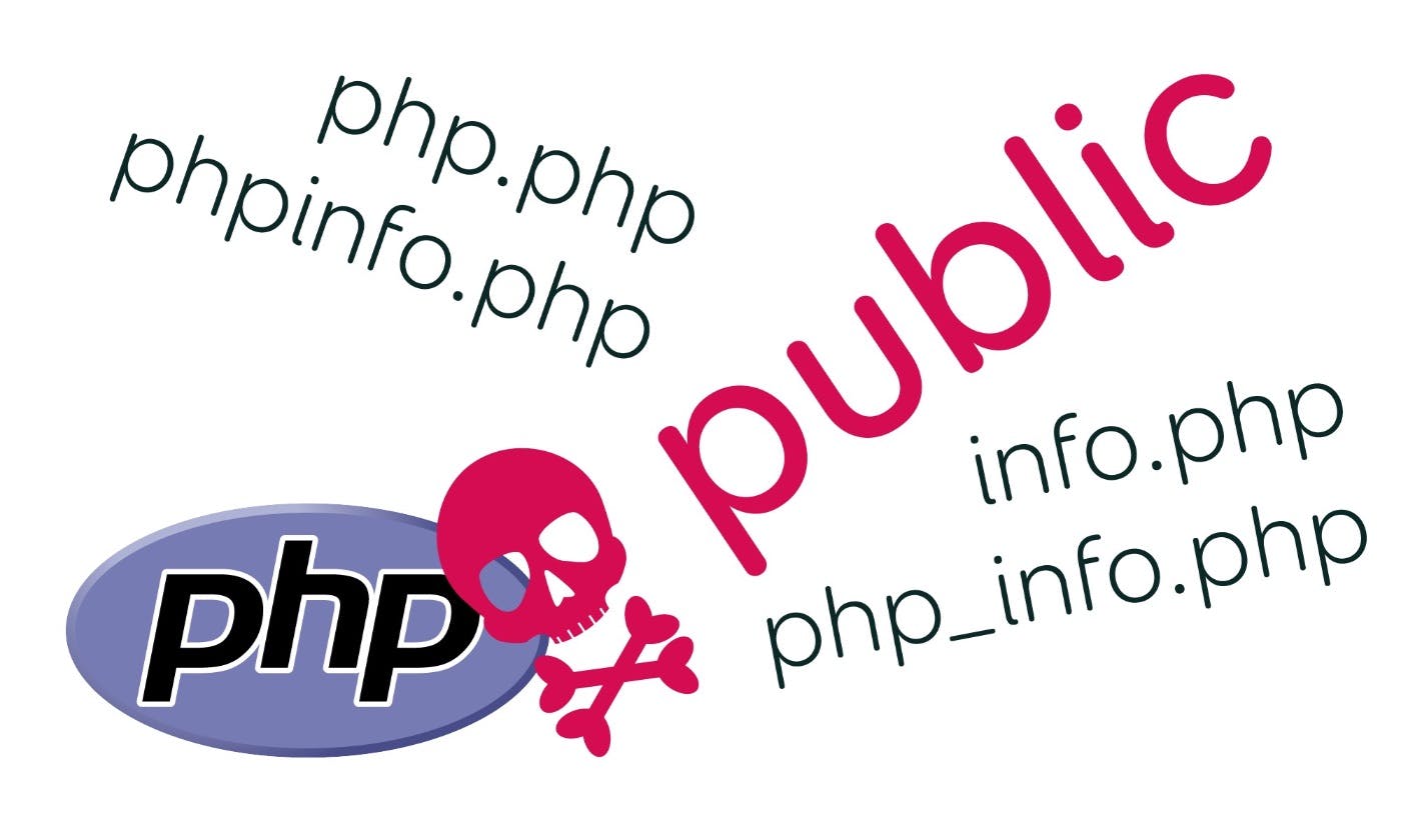featured image - 2.6 Million Domains and ~45,000 Exposed Phpinfo() Later… the Story of Unprotected Phpinfo()