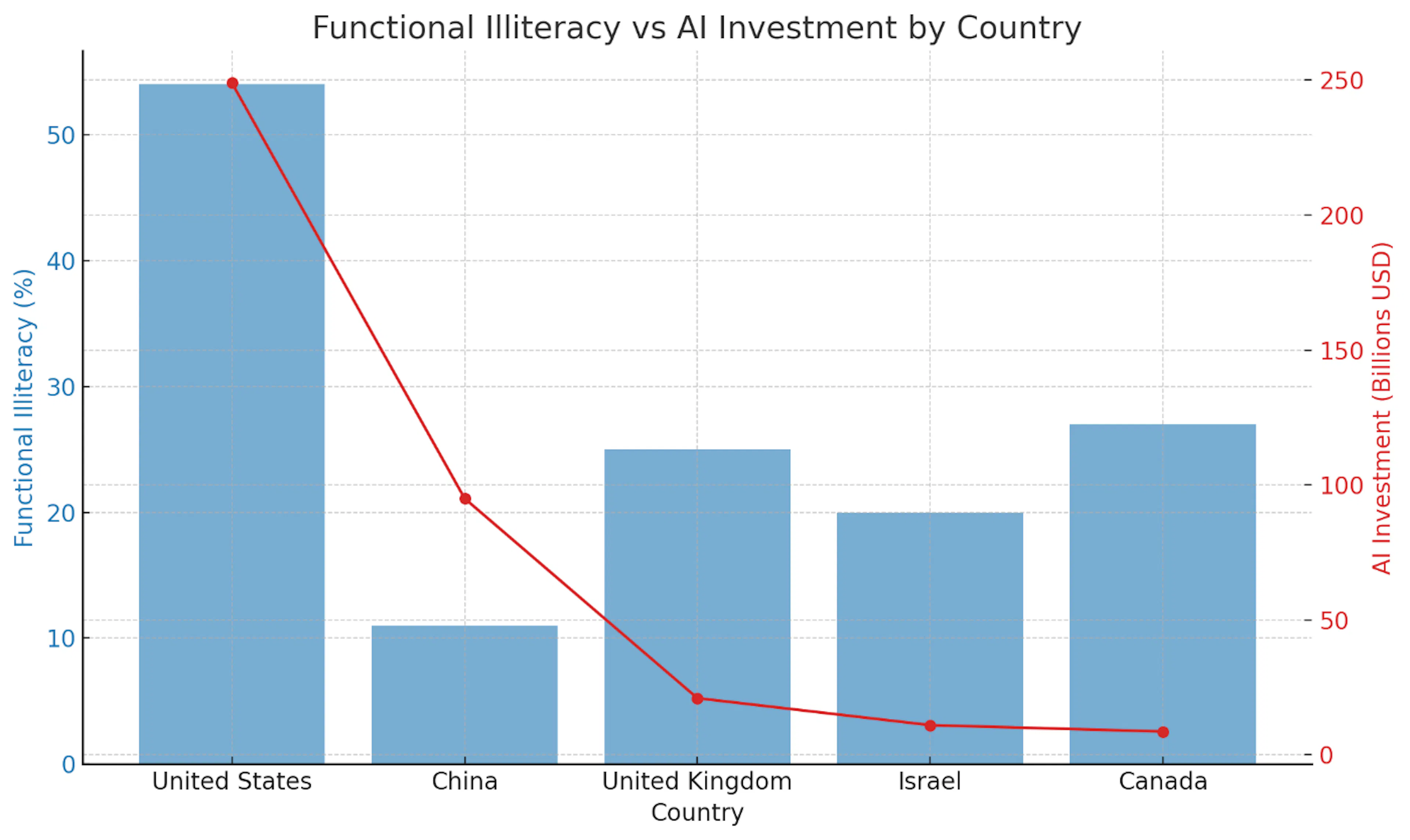 The Declining Critical Thinking Skills: From Artificial Intelligence to ...