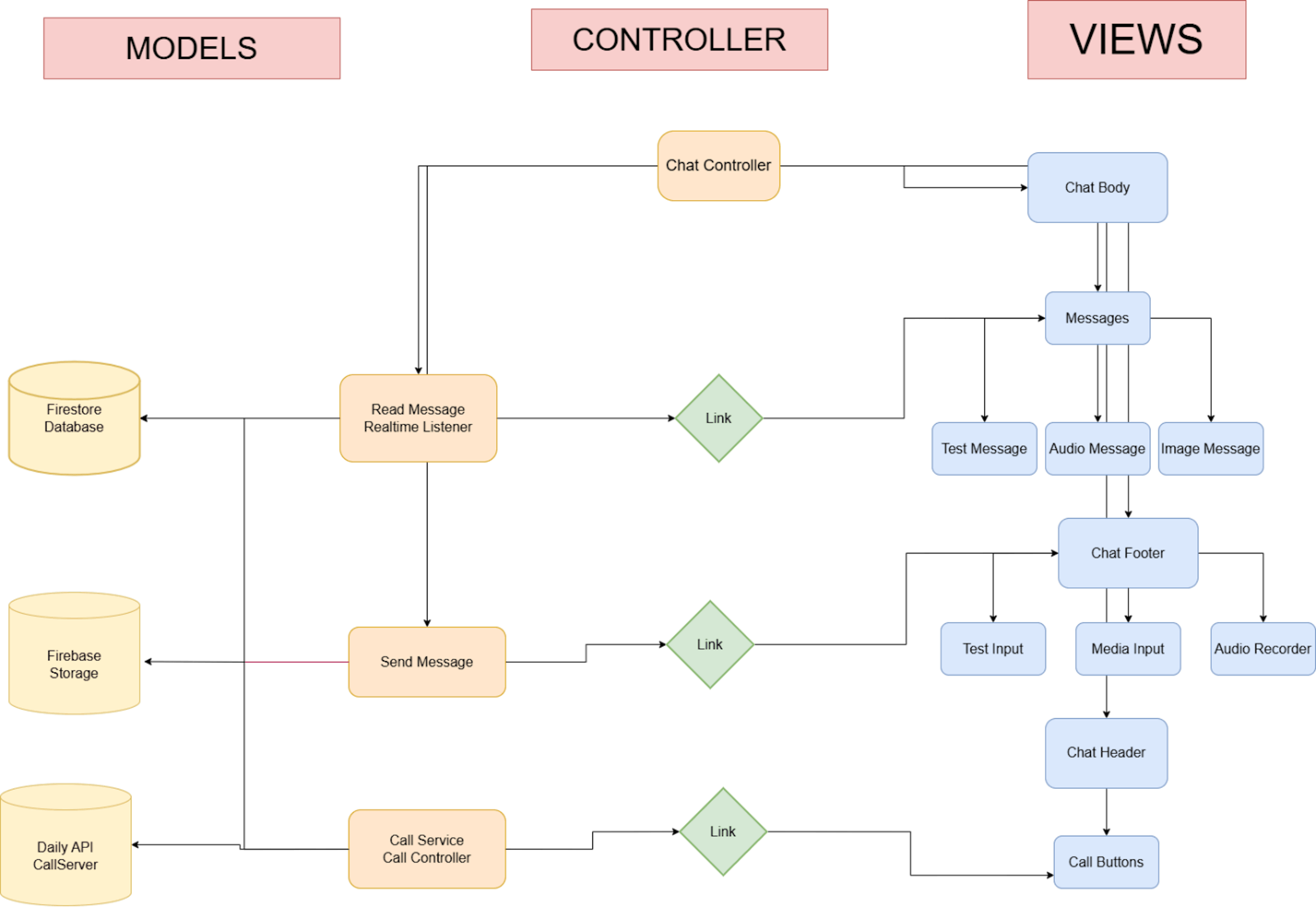 Chat Flow Chart