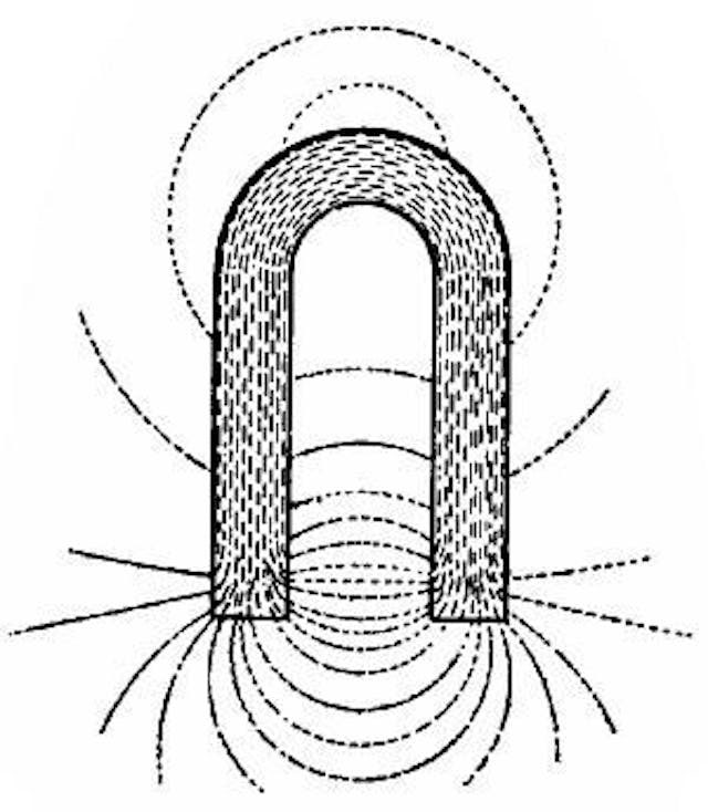 Fig. 50.—Permanent magnet, and the "lines of force" emanating from it.