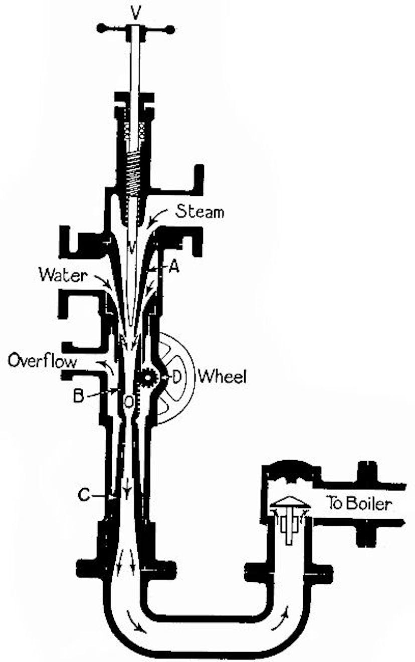  Fig. 16.—The Giffard injector.