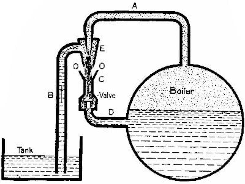 Fig. 15.—Diagram illustrating the principle of a steam-injector.
