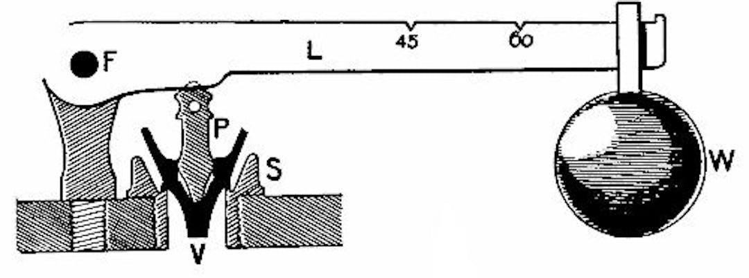 Fig. 11.—A Lever Safety-Valve. v, valve; s, seating; p, pin; l, lever; f, fulcrum; w, weight. The figures indicate the positions at which the weight should be placed for the valve to act when the pressure rises to that number of pounds per square inch.