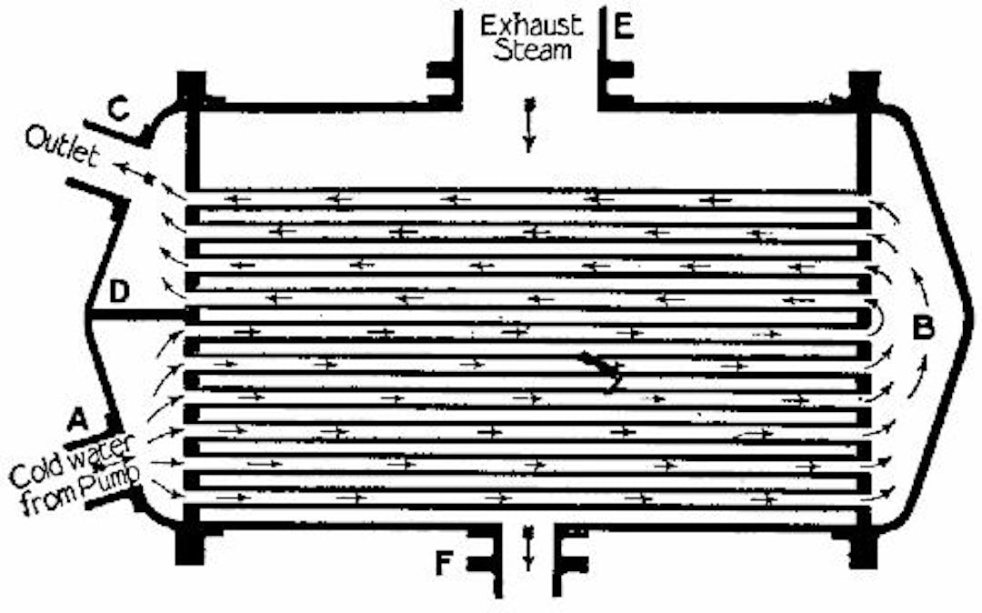 Fig. 35.—The marine condenser.