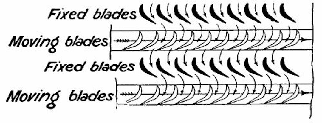 Fig. 38.—Blades or vanes of a Parsons turbine.