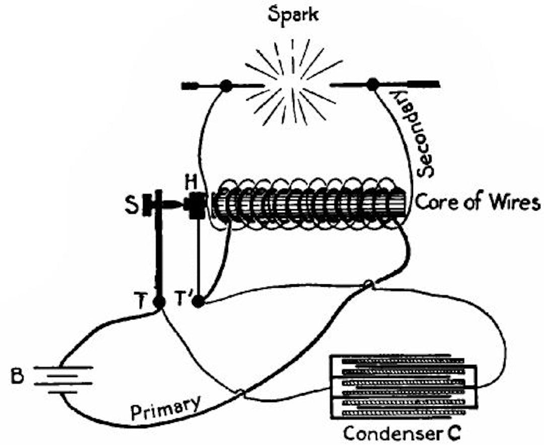  Fig. 53.—Sketch of an induction coil.