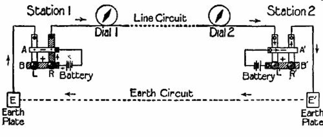  Fig. 57.—General arrangement of needle-instrument circuit. The shaded plates on the left (b and r) are in contact.