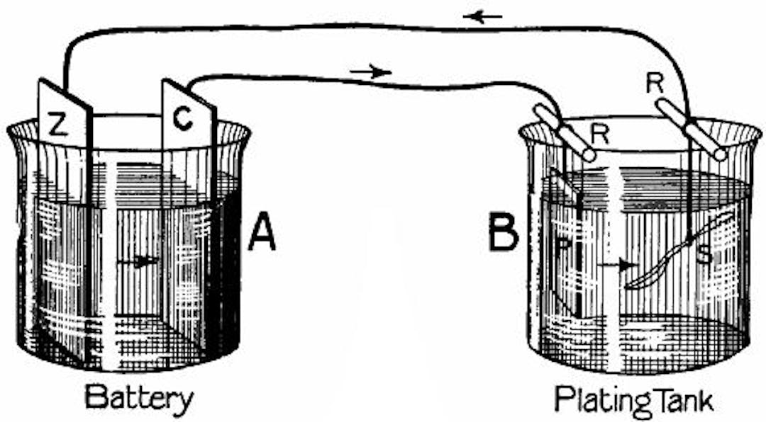  Fig. 84.—An electroplating outfit.