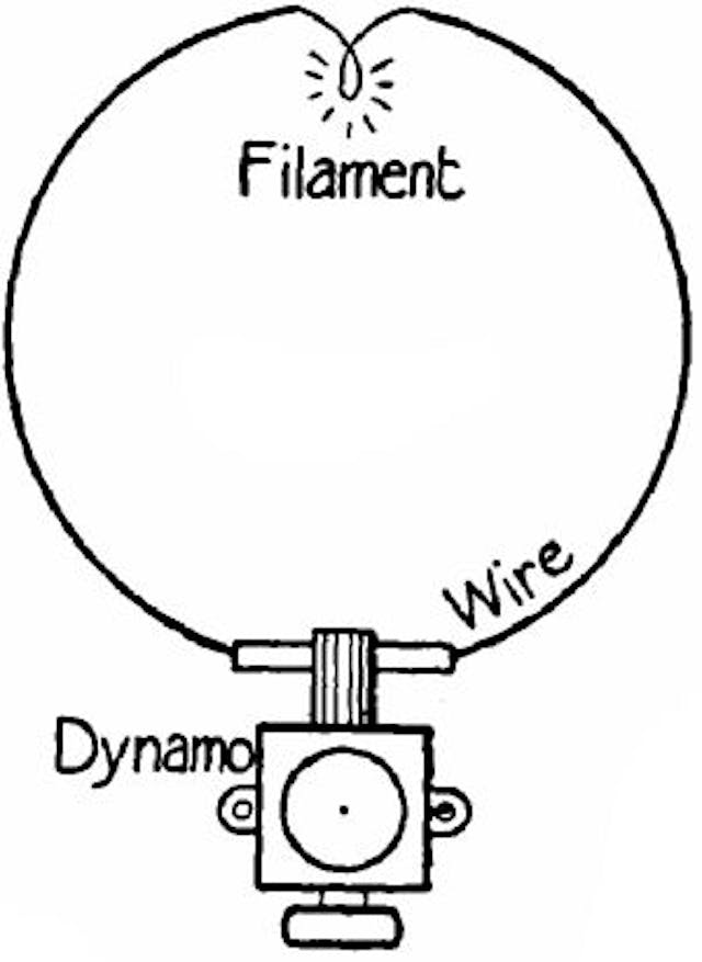  Fig. 81.—The electrical counterpart of Fig. 80. The filament takes the place of the contraction in the pipe.
