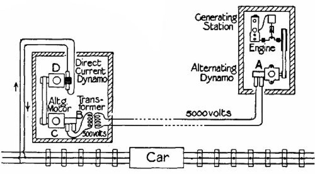 Fig. 79.