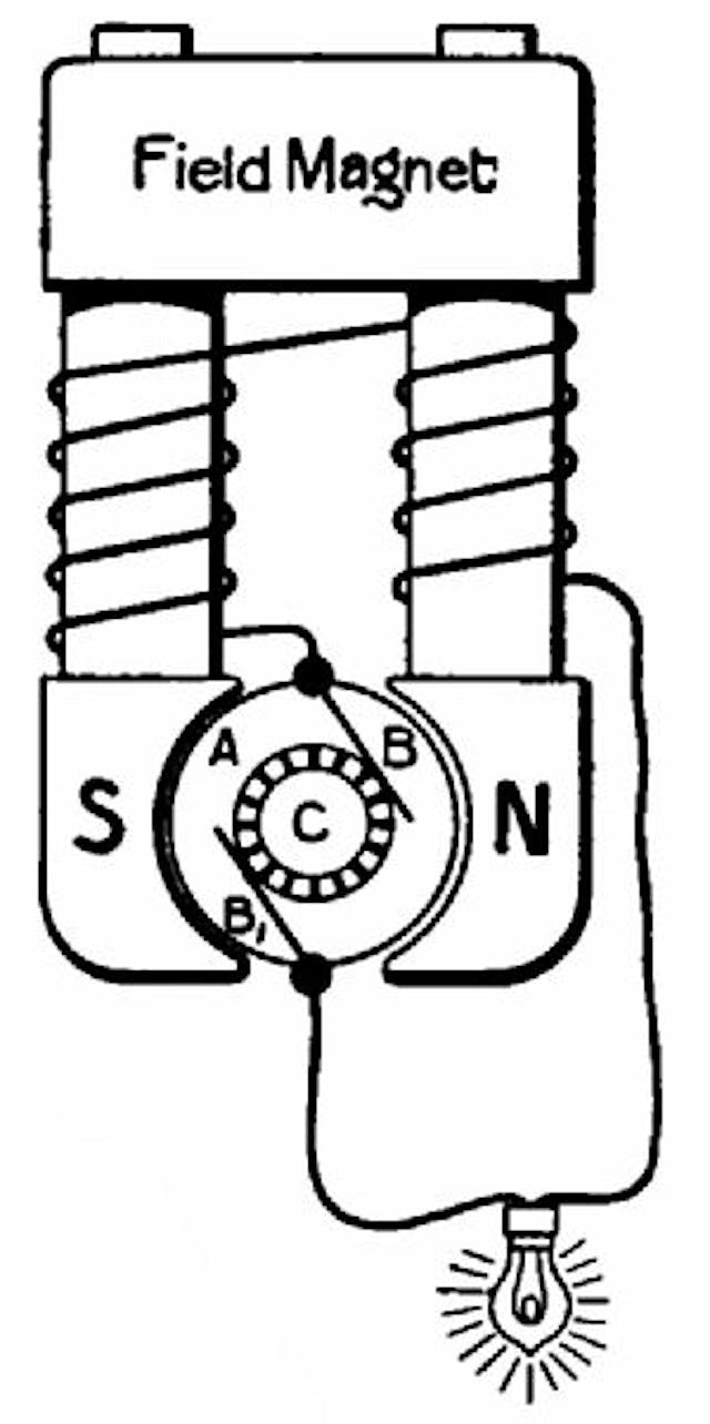 Fig. 77.—Sketch showing a "series" winding.