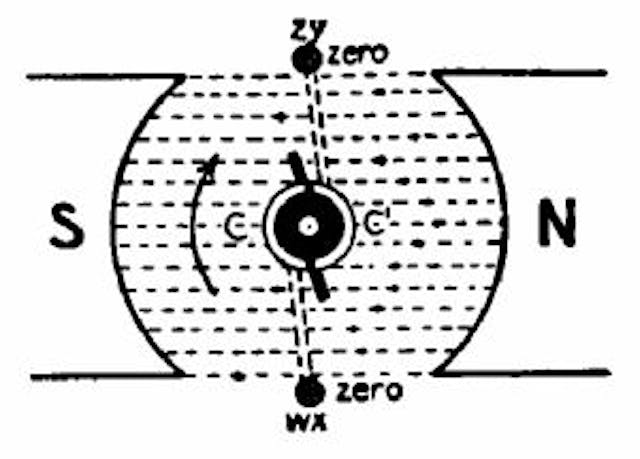 Fig. 71.