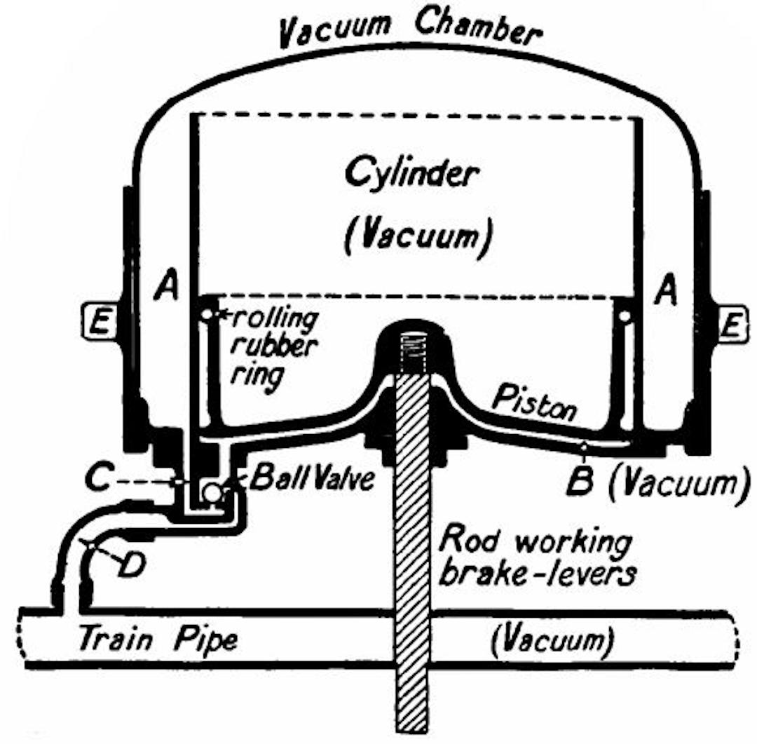  Fig. 85.—Vacuum brake "off."