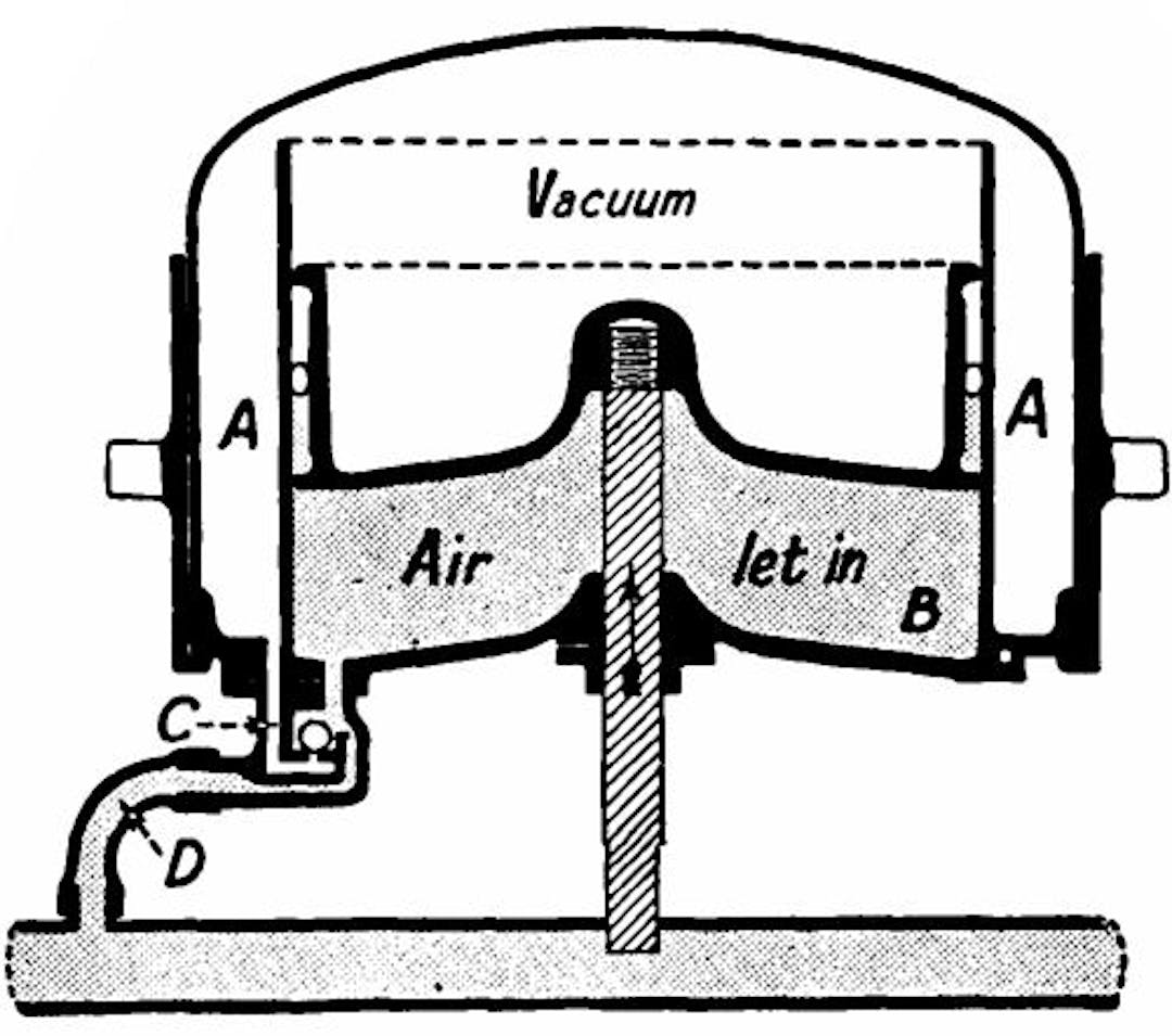  Fig. 86.—Vacuum brake "on."