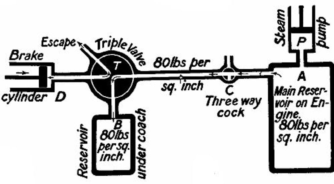  Fig. 88.—Diagrammatic sketch of the details of the Westinghouse air-brake. Brake "off."