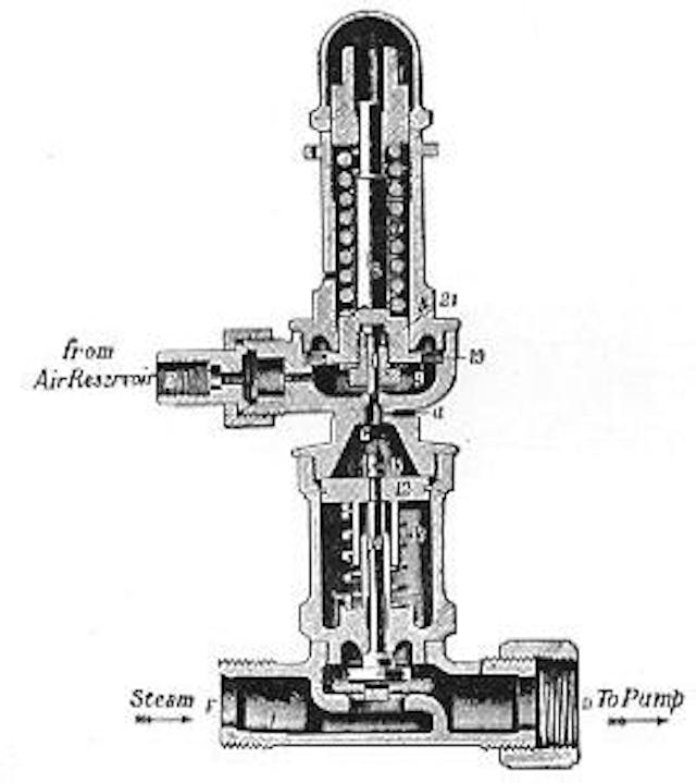  Fig. 90.—Air-pump of Westinghouse brake.