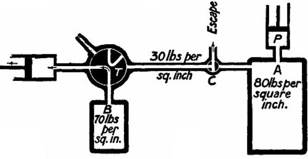  Fig. 89.—Brake "on."