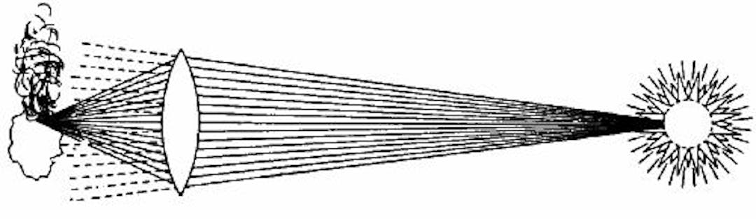  Fig. 103.—Showing how a burning-glass concentrates the heat rays which fall upon it.