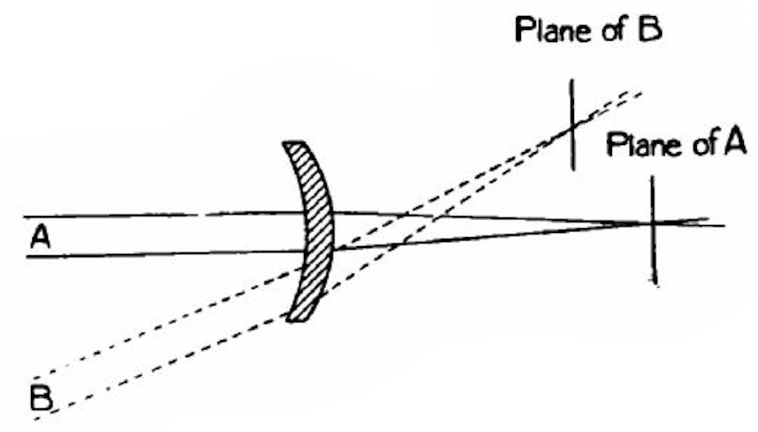 Fig. 113.