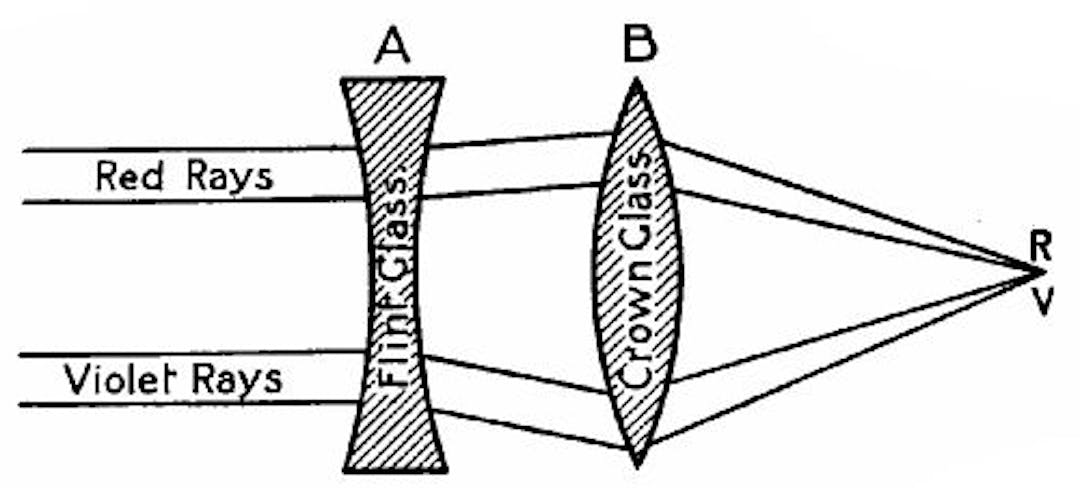 Fig. 112.