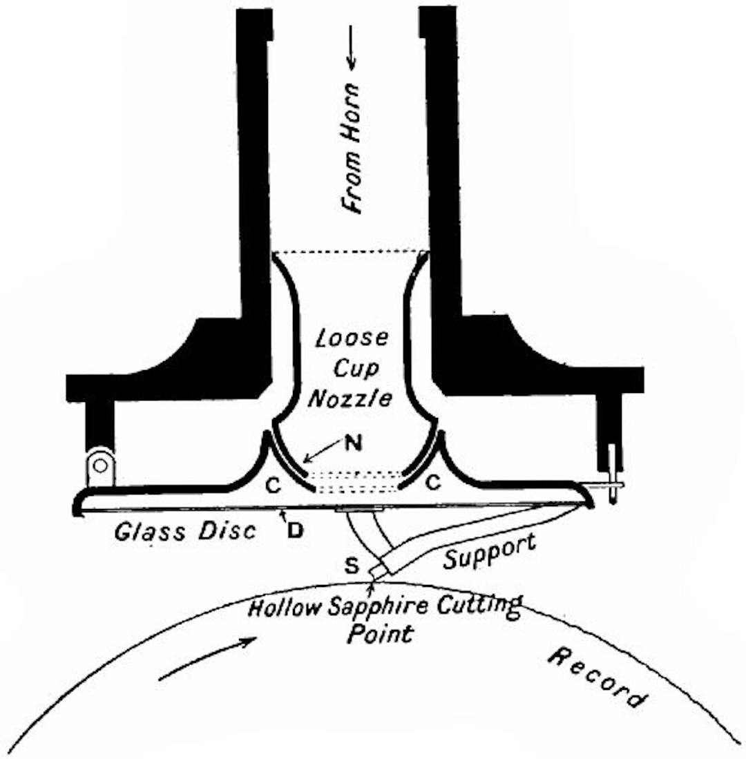 Fig. 147.—Section of an Edison Bell phonograph recorder.