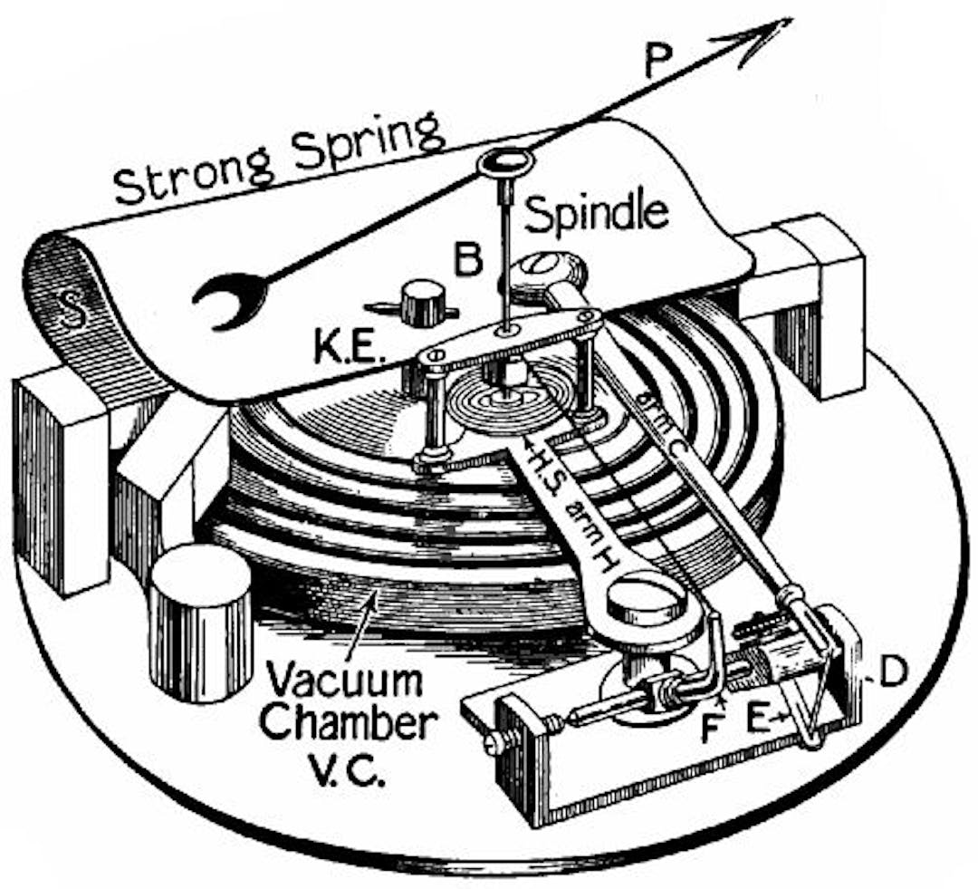  Fig. 155.—An aneroid barometer.