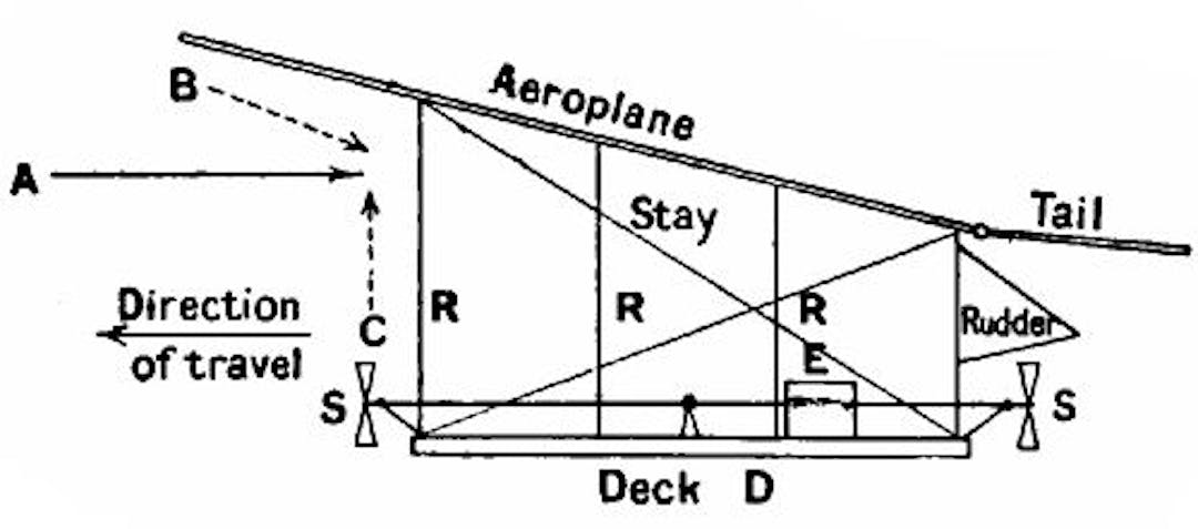 Fig. 171.